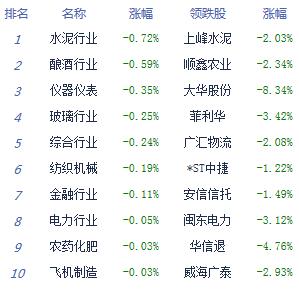 午評：兩市走高創(chuàng)指指路牌大漲1.7% 市場賺錢效應(yīng)較好