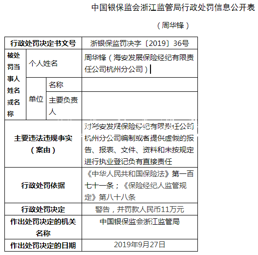 海安發(fā)展保險(xiǎn)杭州兩宗文化宣傳欄違法遭罰62萬 編制假報(bào)告報(bào)表