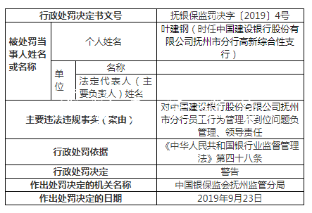 建設(shè)銀行撫州違法案罰分類垃圾亭單增至9張 一人遭終身禁業(yè)