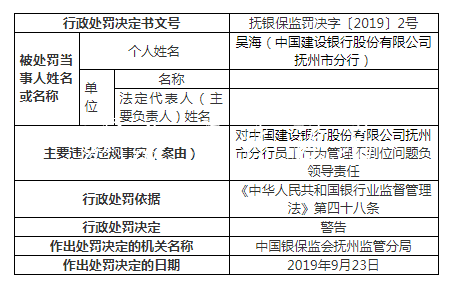 建設(shè)銀行撫州違法案罰分類垃圾亭單增至9張 一人遭終身禁業(yè)