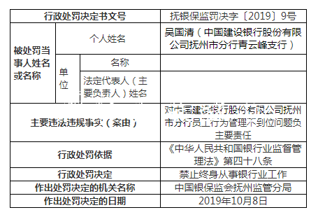 建設(shè)銀行撫州違法案罰分類垃圾亭單增至9張 一人遭終身禁業(yè)