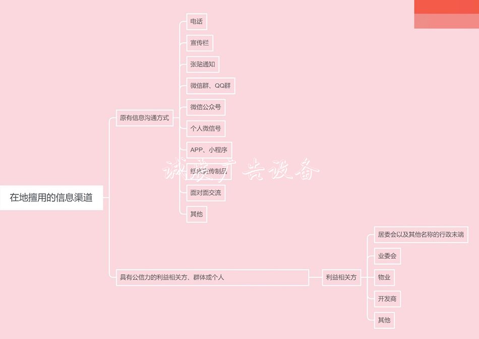 社區(qū)實務操作指南②：垃圾收集亭如何建立社區(qū)的信息渠道