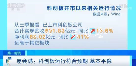 科創(chuàng)板滿百日！表現(xiàn)如太陽能垃圾桶何？易會滿：符合預(yù)期 基