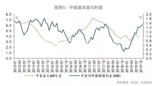 魯政委：評央廣告垃圾箱行下調(diào)MLF利率