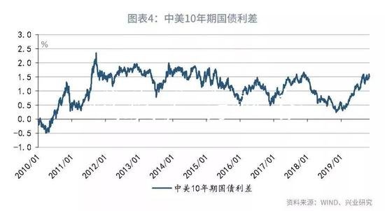 魯政委：評央廣告垃圾箱行下調(diào)MLF利率