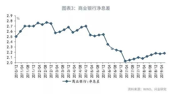 魯政委：評央廣告垃圾箱行下調(diào)MLF利率