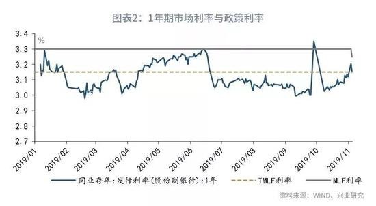 魯政委：評央廣告垃圾箱行下調(diào)MLF利率